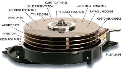 lost data recovery in Minnesota